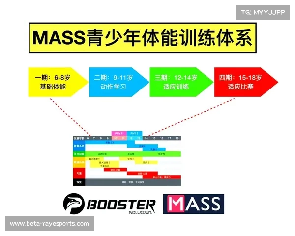 青少年体能训练新规发布 强调协调性基础训练为核心推动健康发展